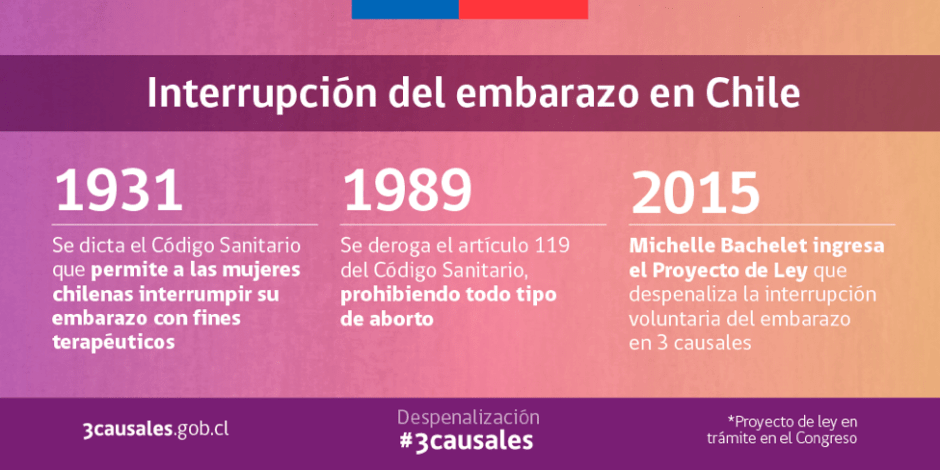 ChileAborto